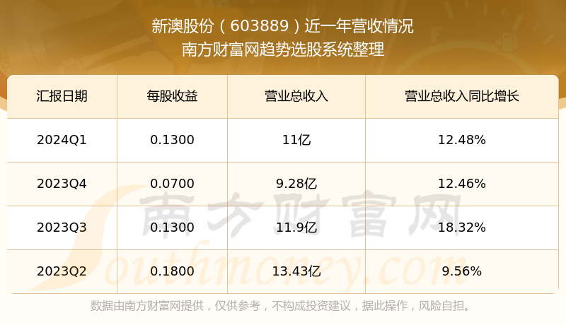 新澳2024年開獎記錄,新澳2024年開獎記錄詳解