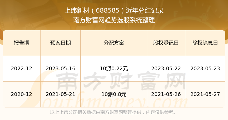 新澳門開獎結(jié)果2025開獎記錄,新澳門開獎結(jié)果2025開獎記錄，探索彩票的魅力與期待