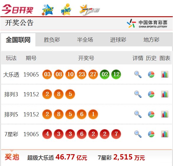 新澳天天開獎資料大全最新.,關(guān)于新澳天天開獎資料大全的最新探討與警示