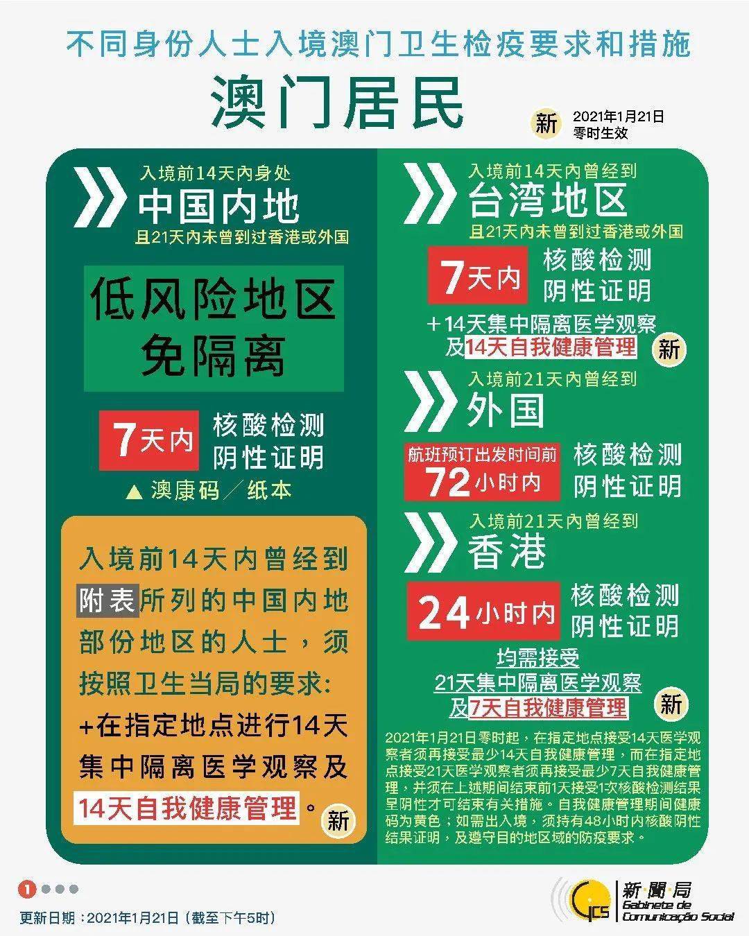 澳門資料大全正版資料2025年免費(fèi),澳門資料大全正版資料2025年免費(fèi)，全面解讀澳門的歷史、文化、地理與經(jīng)濟(jì)