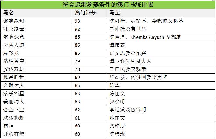 馬會傳真資料澳門澳門傳真,馬會傳真資料與澳門澳門的傳真交流