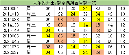 一碼一肖100%的資料,一碼一肖，揭秘百分之百資料的秘密