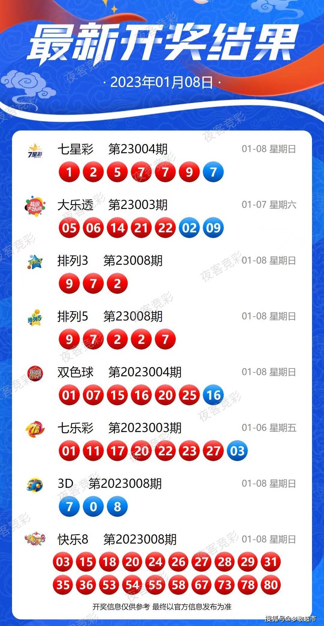 2025新澳開獎結(jié)果,揭秘2025新澳開獎結(jié)果，開獎現(xiàn)場實錄與彩民反應(yīng)