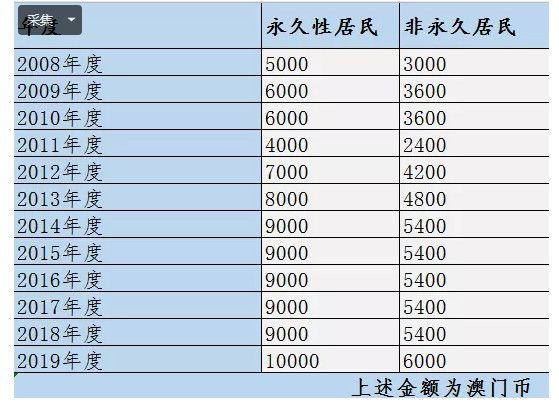 澳門六6合開獎(jiǎng)大全,澳門六6合開獎(jiǎng)大全詳解