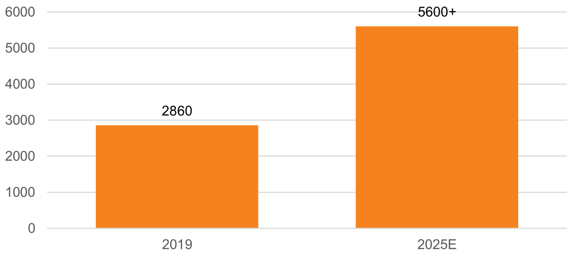 2025年新出的免費資料,探索未來知識寶庫，2025年新出的免費資料概覽