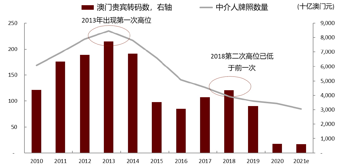 2025年澳門一肖一碼,澳門一肖一碼，預(yù)測與未來的探索（2025年展望）