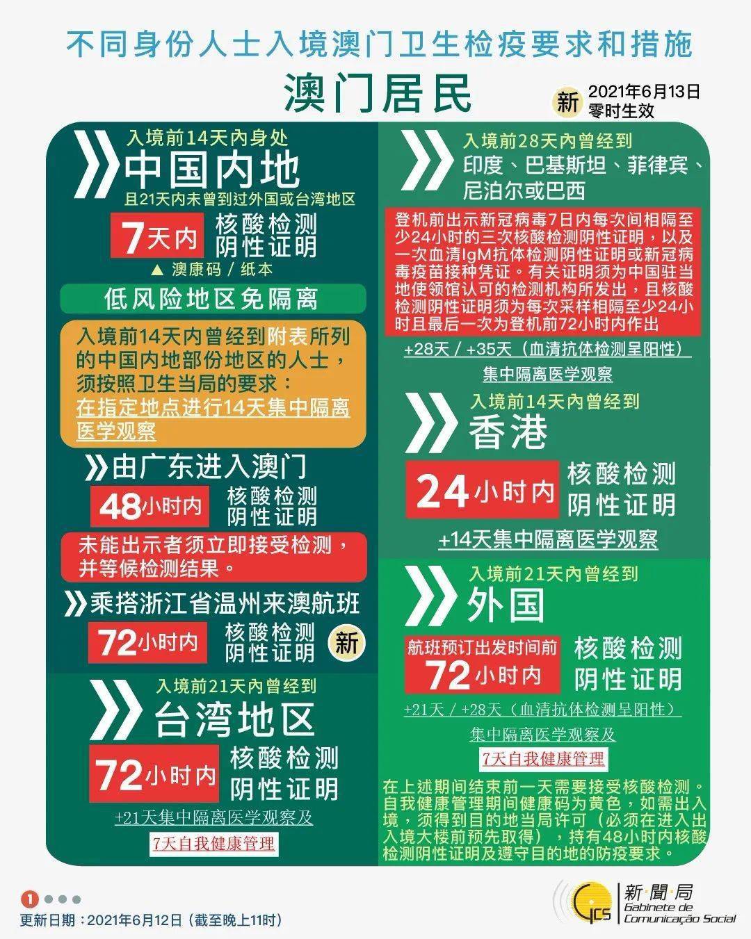 2025新澳門原料免費(fèi),澳門原料市場的新篇章，邁向2025的免費(fèi)時代