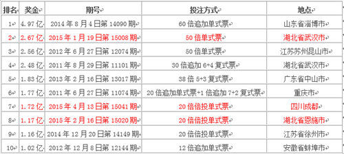 2025年香港港六 彩開獎(jiǎng)號碼,探索未來香港港六彩開獎(jiǎng)號碼的奧秘——2025年的預(yù)測與探索