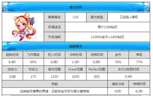 新奧天天免費資料單雙,新奧天天免費資料單雙的魅力與價值