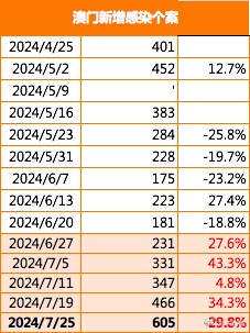 2025年澳門今晚開什么嗎,澳門今晚的開獎(jiǎng)?lì)A(yù)測(cè)與未來展望（2025年）