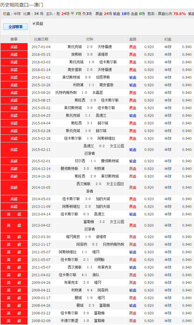 澳彩資料免費(fèi)長期公開,澳彩資料免費(fèi)長期公開，探索彩票世界的公開透明之道