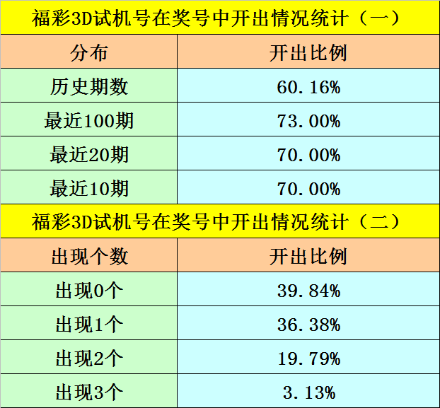 2025年澳門今晚開(kāi)什么碼,澳門今晚彩票開(kāi)獎(jiǎng)號(hào)碼預(yù)測(cè)與解讀——探索未來(lái)的幸運(yùn)密碼（2025年澳門今晚開(kāi)什么碼）