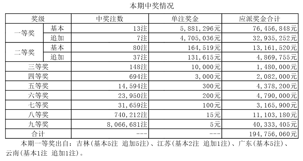 新奧門開獎(jiǎng)結(jié)果 開獎(jiǎng)結(jié)果,新澳門開獎(jiǎng)結(jié)果，開獎(jiǎng)現(xiàn)場(chǎng)與結(jié)果解析