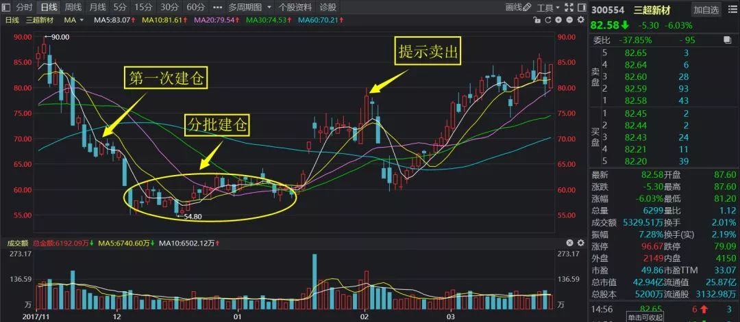 澳門三中三碼精準(zhǔn)100%,澳門三中三碼精準(zhǔn)預(yù)測(cè)，揭秘背后的秘密與真相