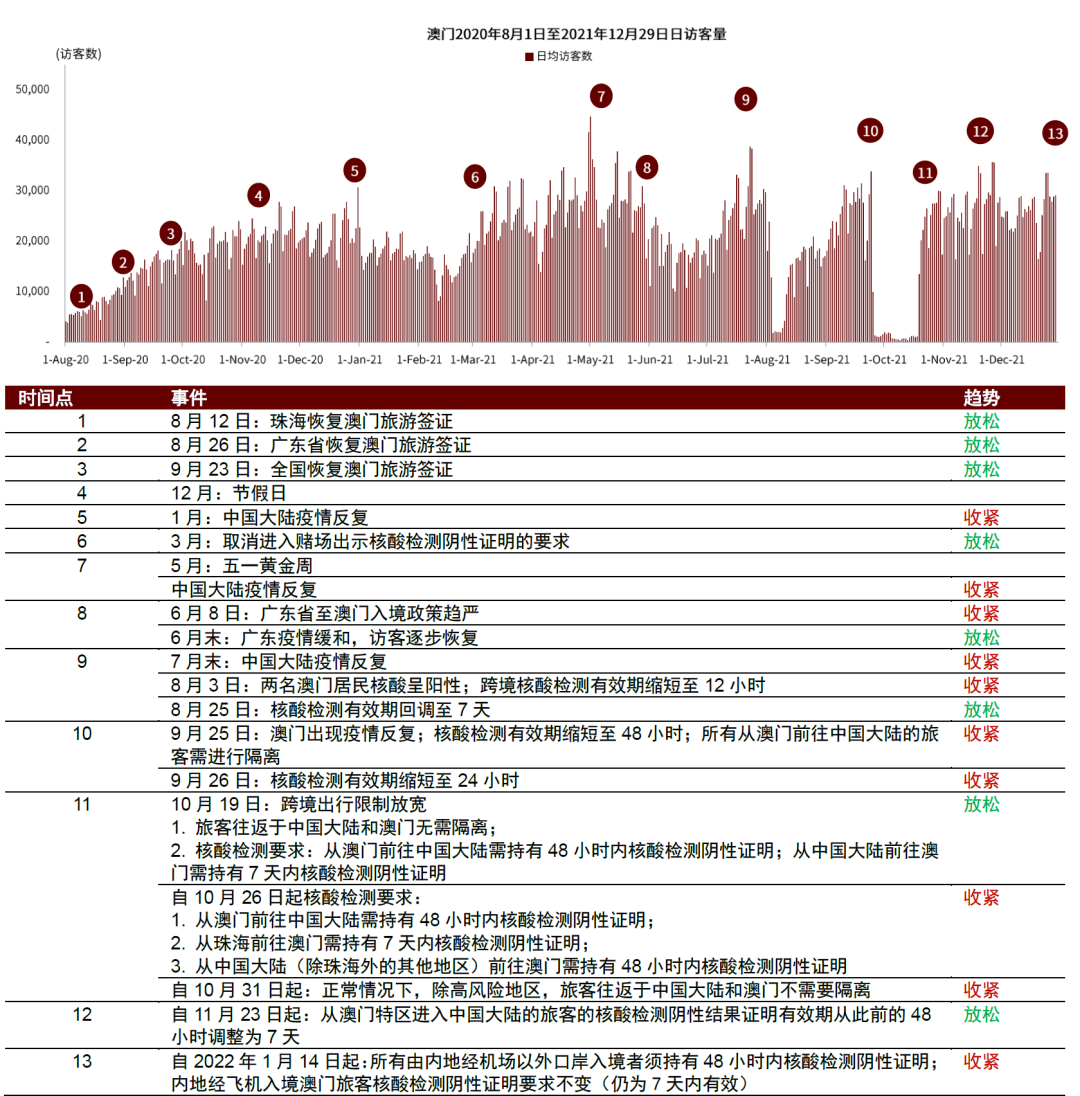 2025年澳門天天六開彩正版澳門,澳門天天六開彩正版的發(fā)展與未來展望（2025年）