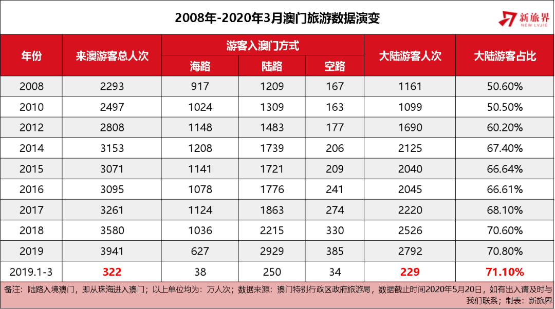 新澳門資料免費(fèi)長(zhǎng)期公開,2025,新澳門資料免費(fèi)長(zhǎng)期公開與未來(lái)展望（2025）