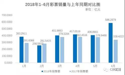 2025年新奧門天天開彩,新澳門2025年天天開彩，探索未來彩票的新紀(jì)元