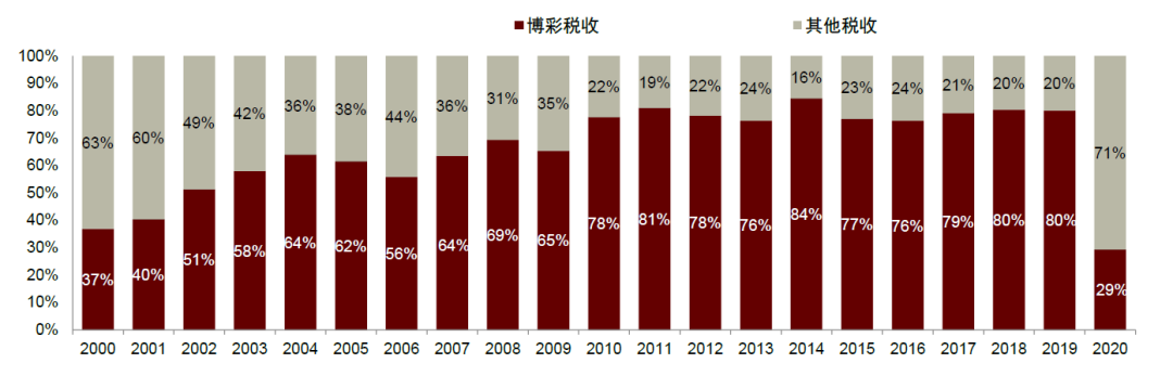 2O24年澳門今晚開碼料,探索澳門彩票文化，聚焦今晚的開碼料事件（2024年展望）