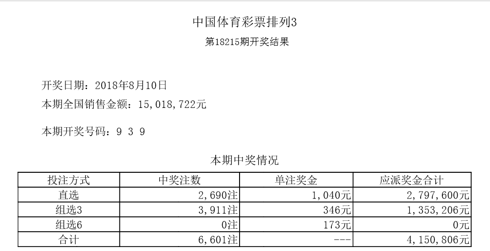 新澳門六開彩開獎(jiǎng)結(jié)果近15期,新澳門六開彩開獎(jiǎng)結(jié)果近15期回顧與觀察