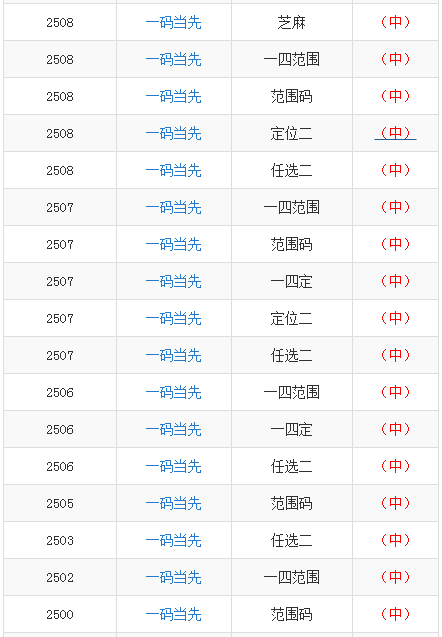 澳門(mén)一碼一碼100準(zhǔn)確2025,澳門(mén)一碼一碼100準(zhǔn)確2025，探索與預(yù)測(cè)