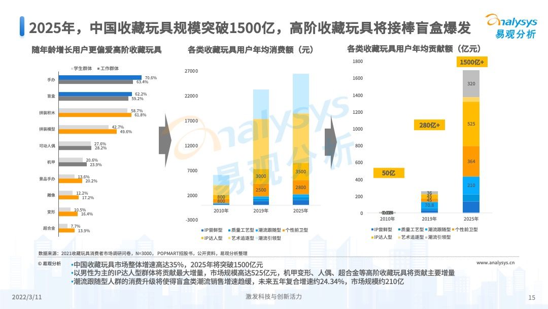 2025年澳門的資料,澳門在2025年的展望