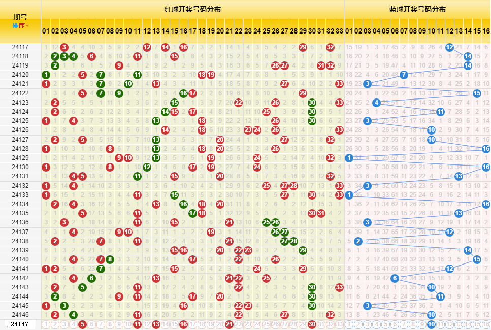 新澳今晚開獎結(jié)果查詢表34期,新澳今晚開獎結(jié)果查詢表第34期詳細(xì)分析