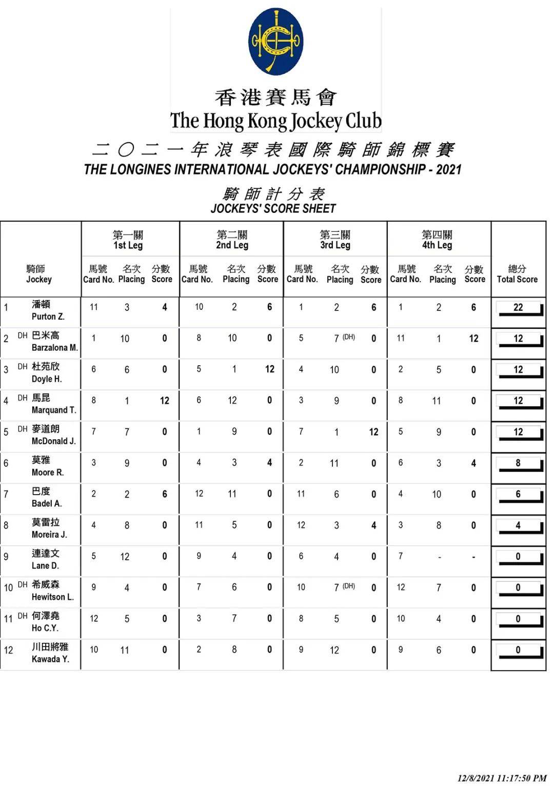 香港馬資料更新最快的,香港賽馬資料更新的速度與準確性，行業(yè)領先的最新動態(tài)捕捉