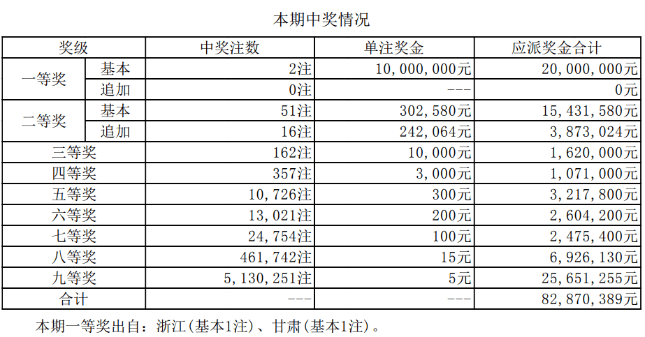 新澳門開獎(jiǎng)結(jié)果 開獎(jiǎng)號(hào)碼,新澳門開獎(jiǎng)結(jié)果及開獎(jiǎng)號(hào)碼分析