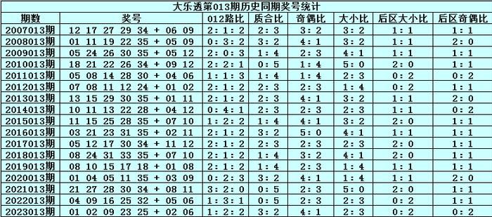 2025今晚澳門開什么號(hào)碼1,今晚澳門彩票號(hào)碼預(yù)測(cè)與彩票文化深度探討