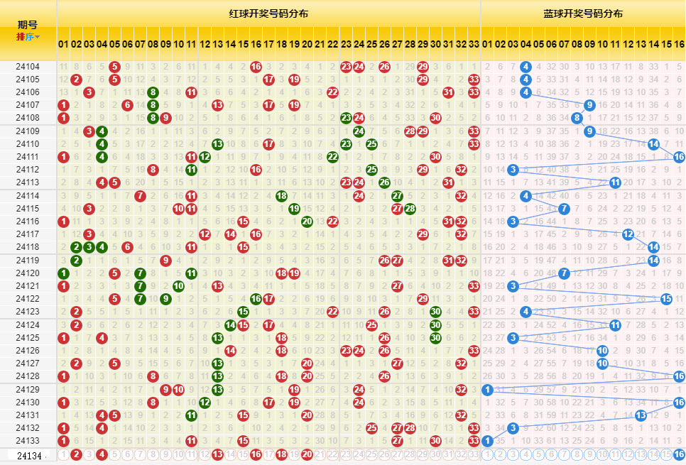 新澳門開獎歷史記錄走勢圖表,新澳門開獎歷史記錄走勢圖表，深度解析與前瞻性探討