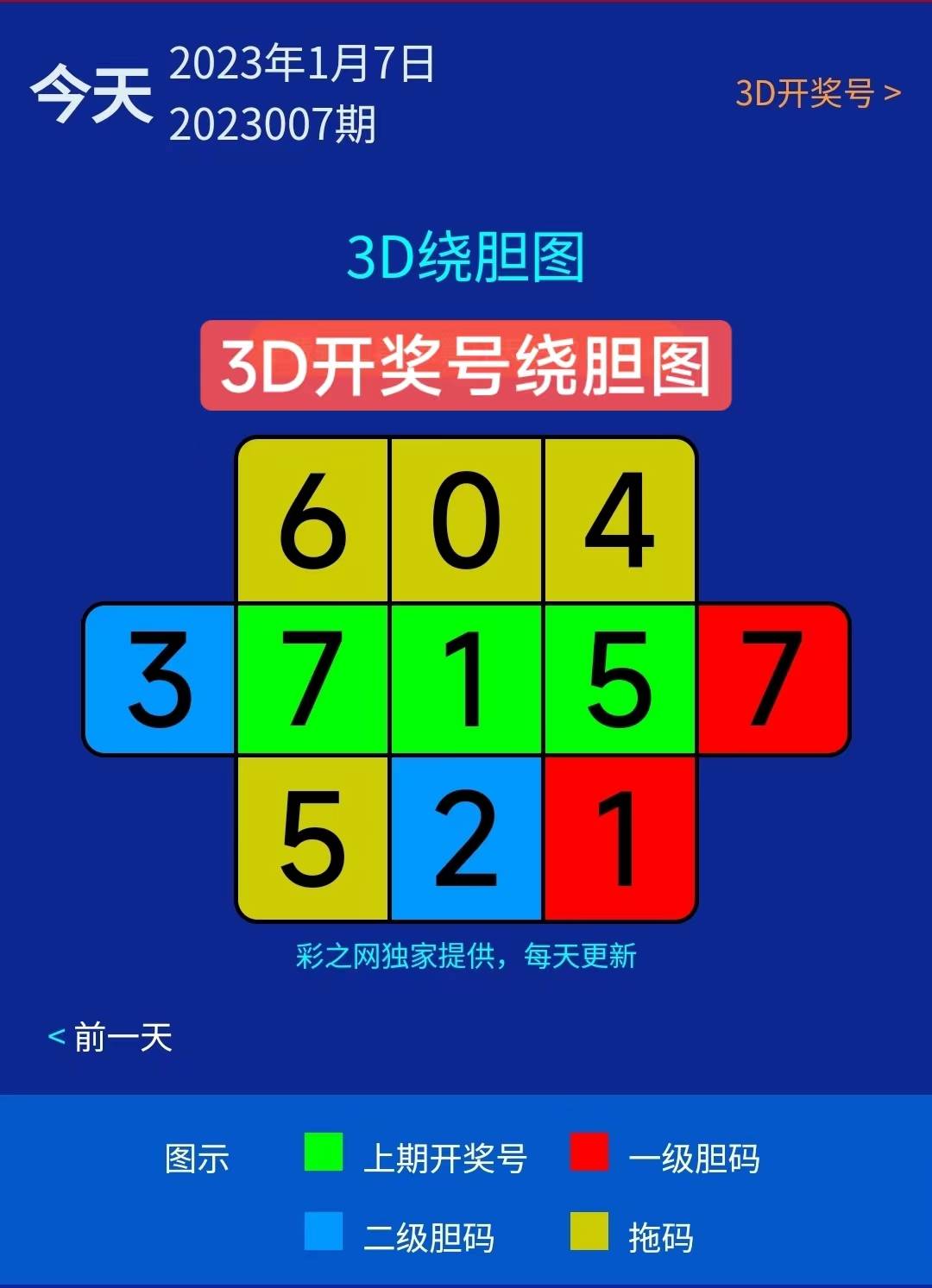 管家婆的資料一肖中特5期,管家婆的資料一肖中特5期，深度解析與預(yù)測(cè)