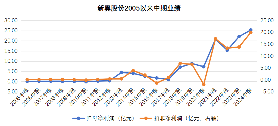 2025新奧歷史開獎記錄香港,探索香港新奧歷史開獎記錄，2025年的獨特視角