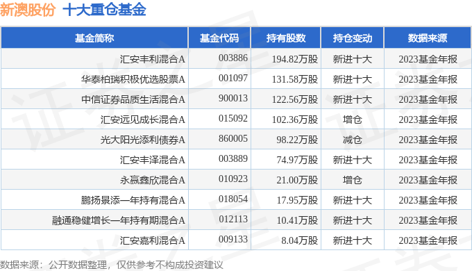 新澳2025年開獎記錄,新澳2025年開獎記錄詳解