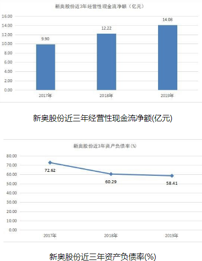 新奧精準(zhǔn)資料免費(fèi)提供510期,新奧精準(zhǔn)資料免費(fèi)提供，探索第510期的價(jià)值與深度