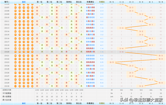 新澳門彩歷史開獎結(jié)果走勢圖,新澳門彩歷史開獎結(jié)果走勢圖，深度解析與預(yù)測分析