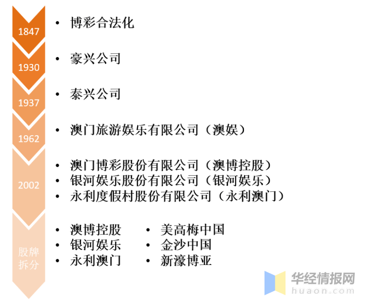 2025年澳門(mén)天天開(kāi)好大全,澳門(mén)博彩業(yè)的發(fā)展與展望，2025年澳門(mén)天天開(kāi)好大全