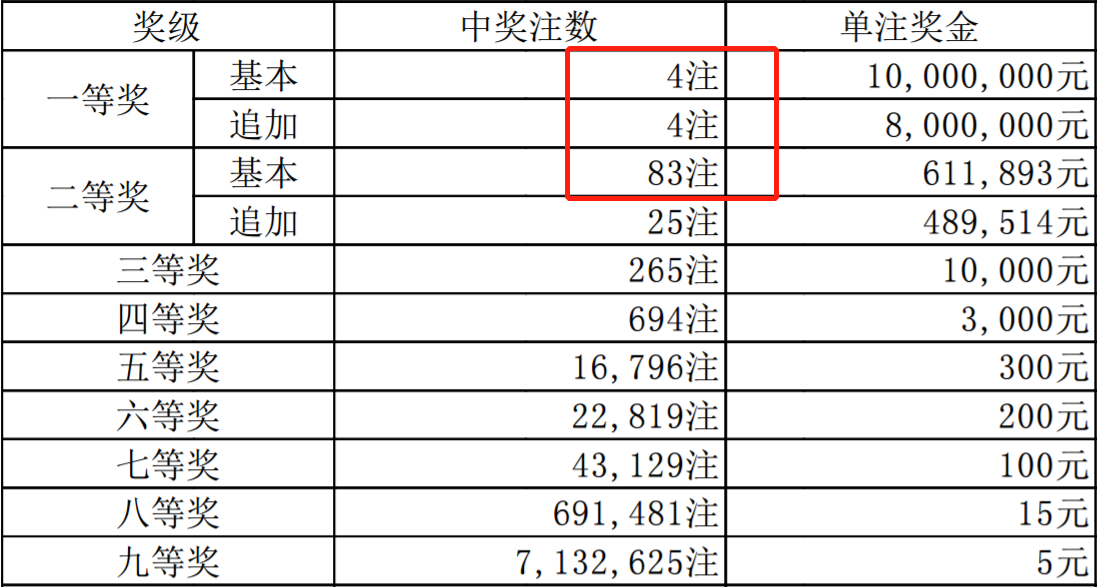 香港二四六開獎結(jié)果+開獎記錄4,香港二四六開獎結(jié)果與開獎記錄深度解析