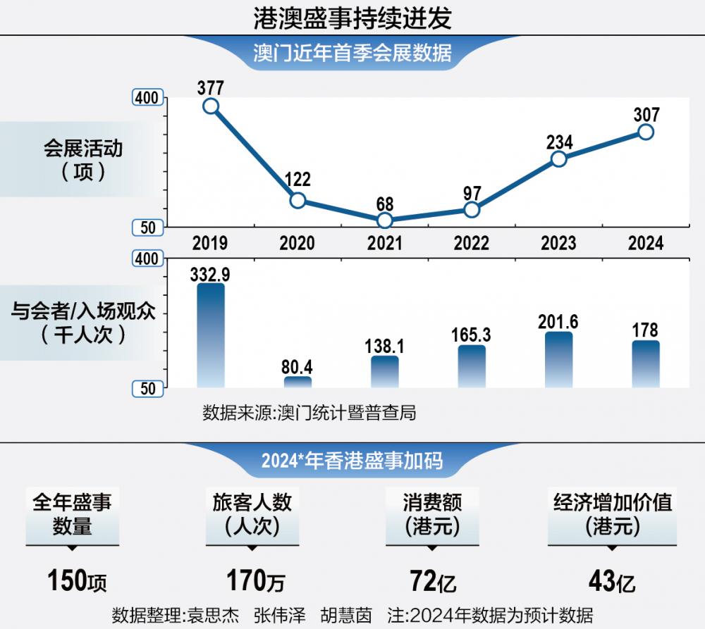 2025年澳門的資料,澳門在2025年的發(fā)展展望與未來展望