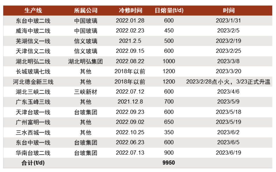 新澳資彩長期免費資料,新澳資彩長期免費資料，探索與解析