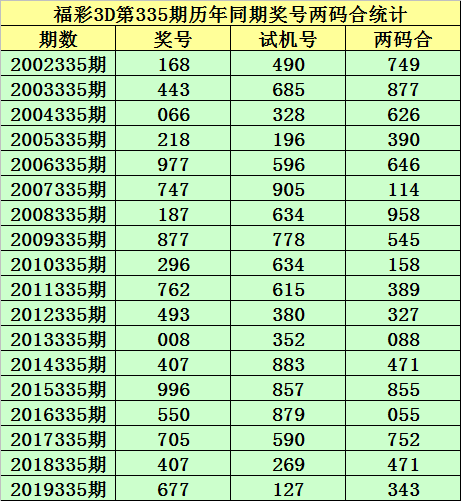 2025年澳門今晚開什么碼,澳門今晚彩票開獎(jiǎng)號(hào)碼預(yù)測(cè)與解讀——探索未來(lái)的幸運(yùn)密碼（2025年澳門今晚開什么碼）