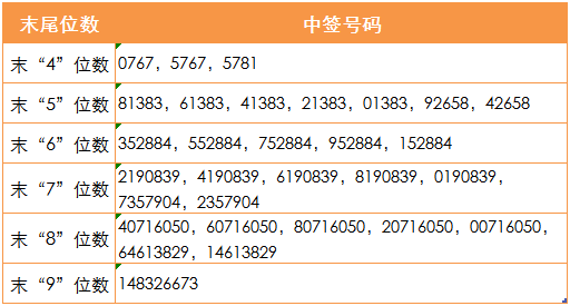 2025新澳開獎記錄,探索2025新澳開獎記錄，數(shù)據(jù)與策略的雙重解讀