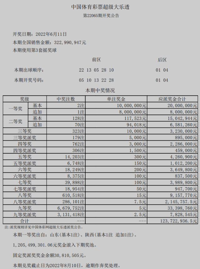 2025澳門六開獎(jiǎng)結(jié)果出來,澳門彩票的未來展望，聚焦2025年六開獎(jiǎng)結(jié)果展望