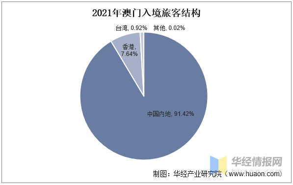 新澳門資料大全正版資料查詢,新澳門資料大全正版資料查詢，探索與解讀