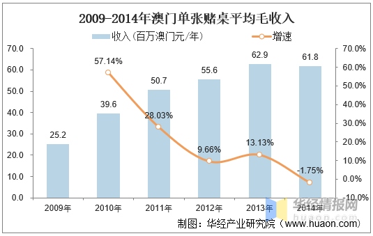 2025今天澳門買什么好,澳門博彩業(yè)與未來展望，在2025年，今天澳門買什么好？