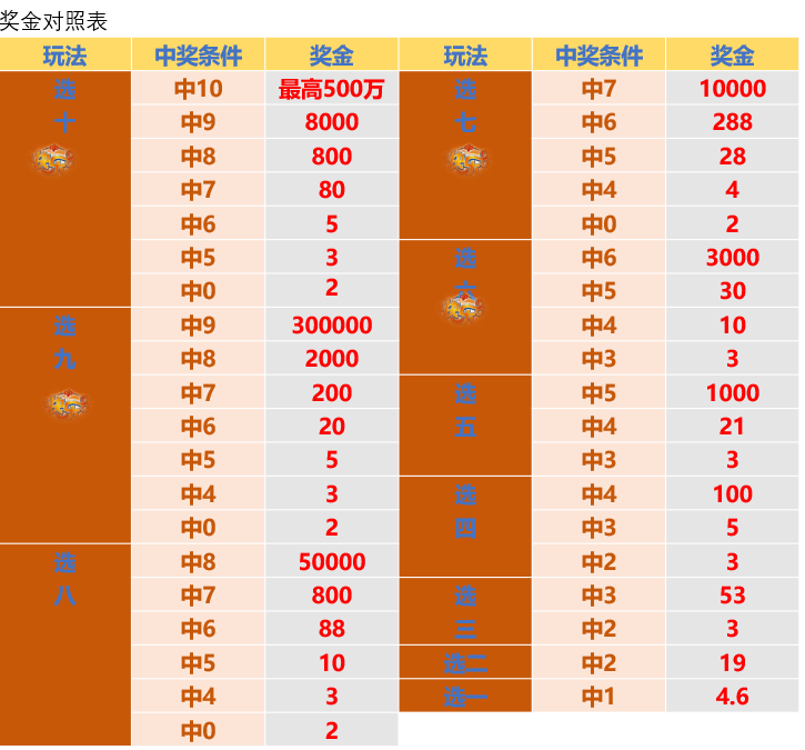 新澳門(mén)彩出號(hào)綜合走勢(shì),新澳門(mén)彩出號(hào)綜合走勢(shì)分析