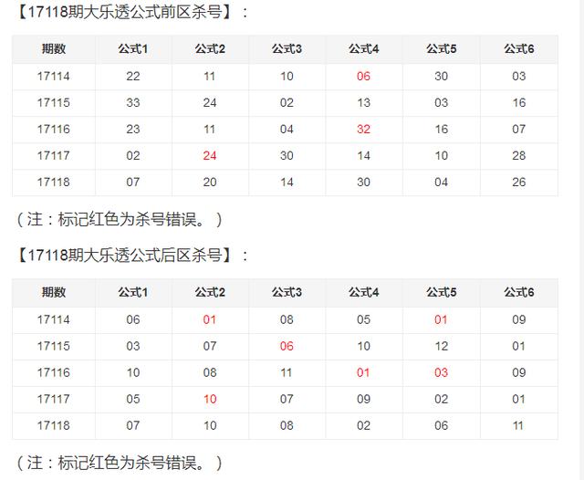 2025年正版資料大全免費看136期 17-19-23-24-27-45F：40,探索未來，2025年正版資料大全的免費獲取之道